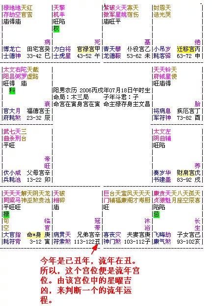 大運走偏財|大運、流年是什么？如何判斷吉兇？